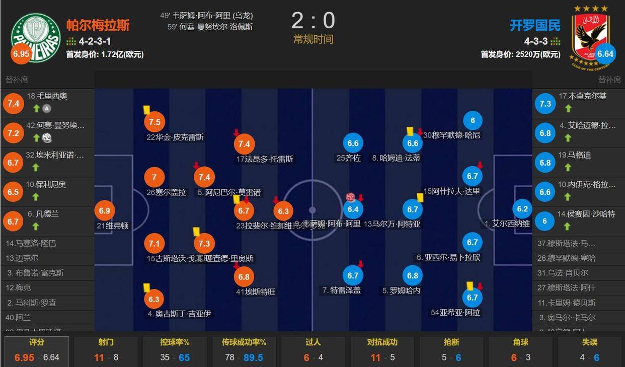 独家：拜仁慕尼黑世俱杯首战阵容预测